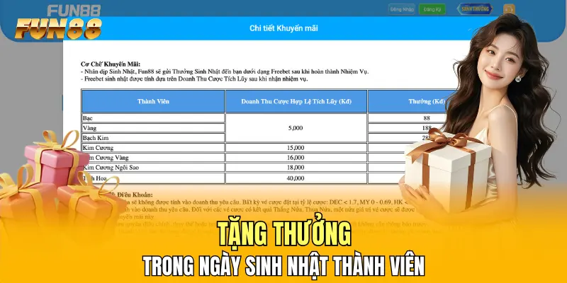 Tặng thưởng trong ngày sinh nhật thành viên
