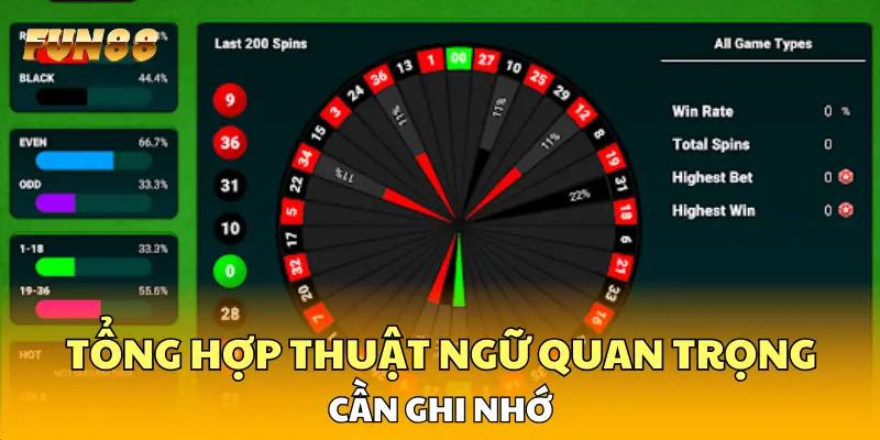Tổng hợp thuật ngữ quan trọng cần ghi nhớ